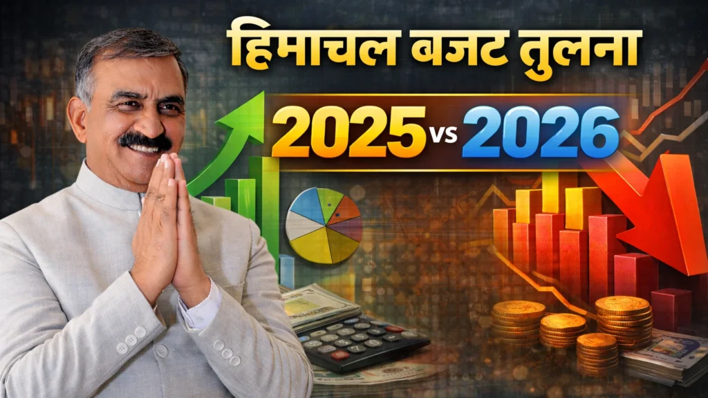 हिमाचल बजट 2026 बनाम 2025: क्या बदला, क्या वैसा ही रहा मुख्यमंत्री सुखविंदर सिंह सुक्खू के साथ हिमाचल बजट 2025 और 2026 की तुलना दर्शाते वित्तीय ग्राफ